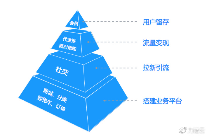 企业想开发b2b平台,该如何选择靠谱的软件公司? 第1张 企业想开发b2b平台,该如何选择靠谱的软件公司? 第1张