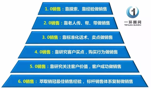 终端客户如何有效推销域名,实现成功交易?揭秘终端域名推销策略与技巧! 第2张 终端客户如何有效推销域名,实现成功交易?揭秘终端域名推销策略与技巧! 第2张