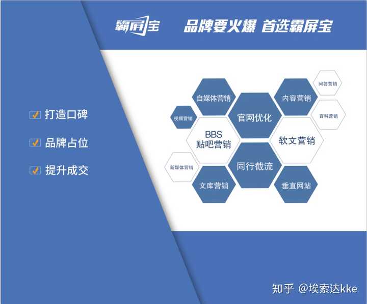 终端客户如何有效推销域名,实现成功交易?揭秘终端域名推销策略与技巧! 第3张 终端客户如何有效推销域名,实现成功交易?揭秘终端域名推销策略与技巧! 第3张