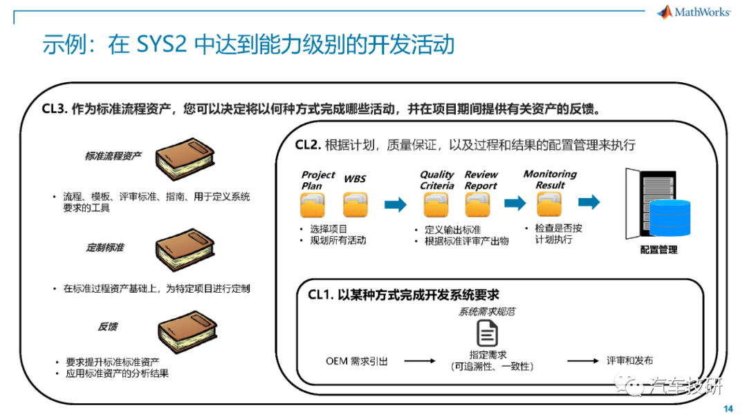 aspice软件究竟有何独特之处,引领行业创新? 第2张 aspice软件究竟有何独特之处,引领行业创新? 第2张