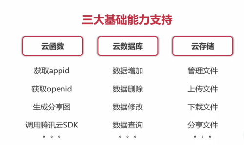 微信小程序开发云盘怎么选?高效工具推荐指南! 第1张 微信小程序开发云盘怎么选?高效工具推荐指南! 第1张