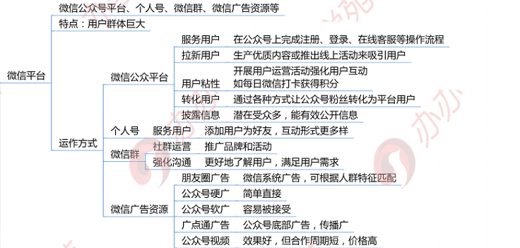 微信公众号平台开发哪家好，第三方搭建多少钱？