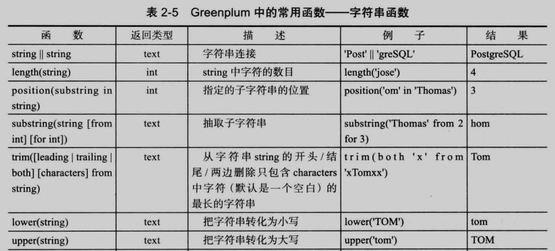 Greenplum数据库删除索引的命令及操作步骤是什么? 第2张 Greenplum数据库删除索引的命令及操作步骤是什么? 第2张