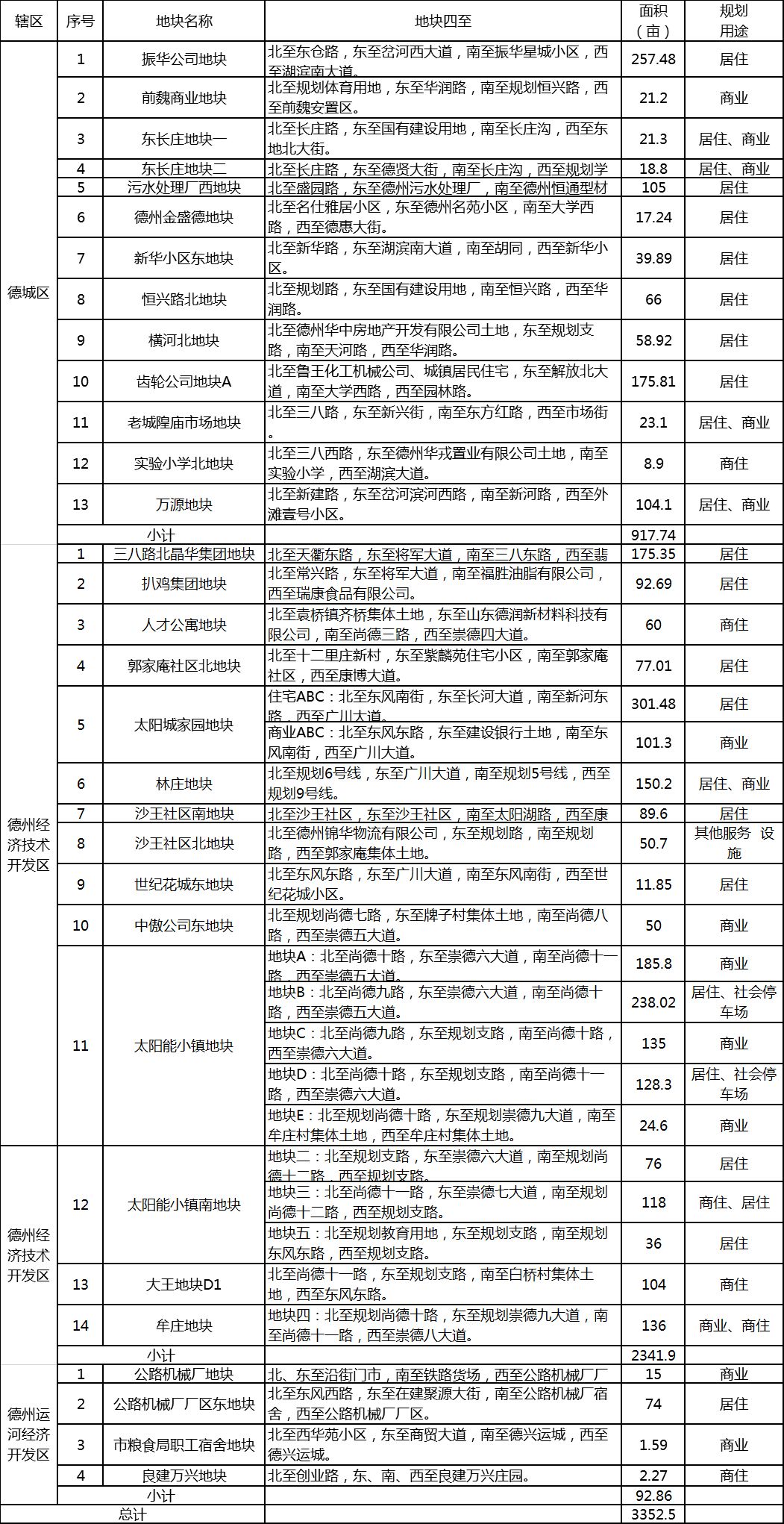 德州网站开发报价多少?如何准确获取德州网站开发的报价信息? 第3张 德州网站开发报价多少?如何准确获取德州网站开发的报价信息? 第3张