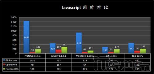 ASP.NET与J2EE开发效率对比,究竟谁更胜一筹? 第1张 ASP.NET与J2EE开发效率对比,究竟谁更胜一筹? 第1张