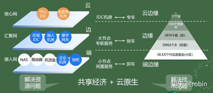 公共云原生边缘是什么?云原生边缘计算应用场景与优势 第2张 公共云原生边缘是什么?云原生边缘计算应用场景与优势 第2张