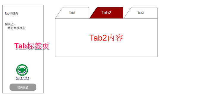 AngularJS标签页tab切换功能经典实例如何实现? 第1张 AngularJS标签页tab切换功能经典实例如何实现? 第1张