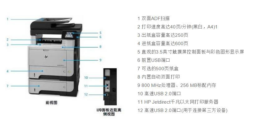 m5526cdn一体机操作疑问解答，如何高效使用这款设备？ 第2张