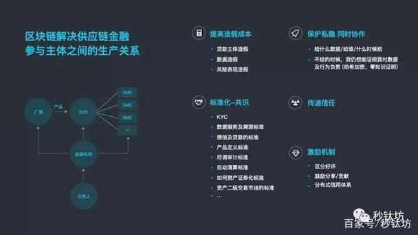 深圳市区块链开发,深圳区块链开发公司哪家好,区块链开发 第1张 深圳市区块链开发,深圳区块链开发公司哪家好,区块链开发 第1张