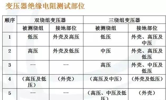 如何正确配置变压器以确保其安全高效运行?变压器配置技巧详解。 第3张 如何正确配置变压器以确保其安全高效运行?变压器配置技巧详解。 第3张