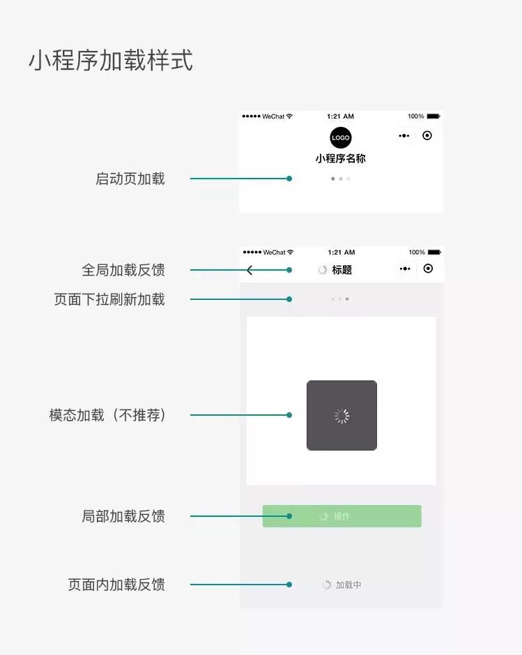 微信开发网页应用程序时,如何确保用户体验最佳化? 第2张 微信开发网页应用程序时,如何确保用户体验最佳化? 第2张