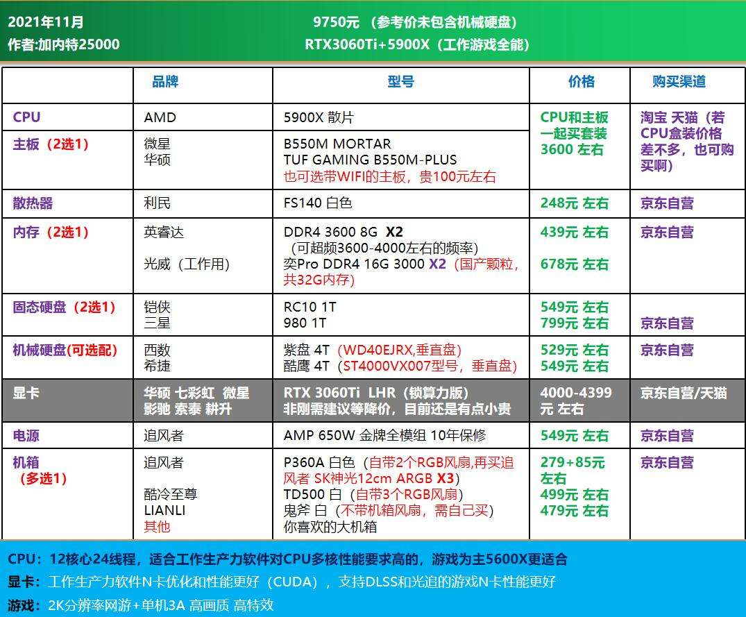 电脑配置千元怎么选,1000元电脑配置推荐 第2张 电脑配置千元怎么选,1000元电脑配置推荐 第2张