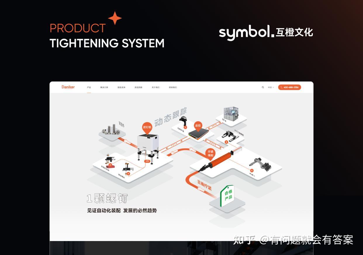 网站开发案例有哪些,高端网站建设成功案例怎么做? 第2张 网站开发案例有哪些,高端网站建设成功案例怎么做? 第2张