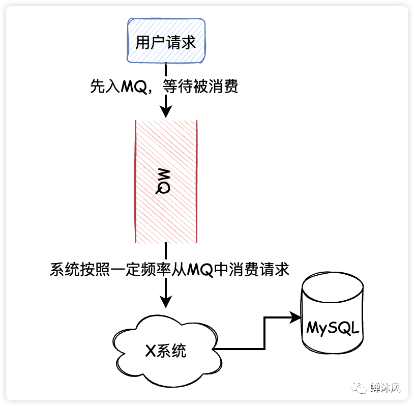 如何让MySQL跳过域名解析?MySQL性能优化技巧揭秘 第1张 如何让MySQL跳过域名解析?MySQL性能优化技巧揭秘 第1张