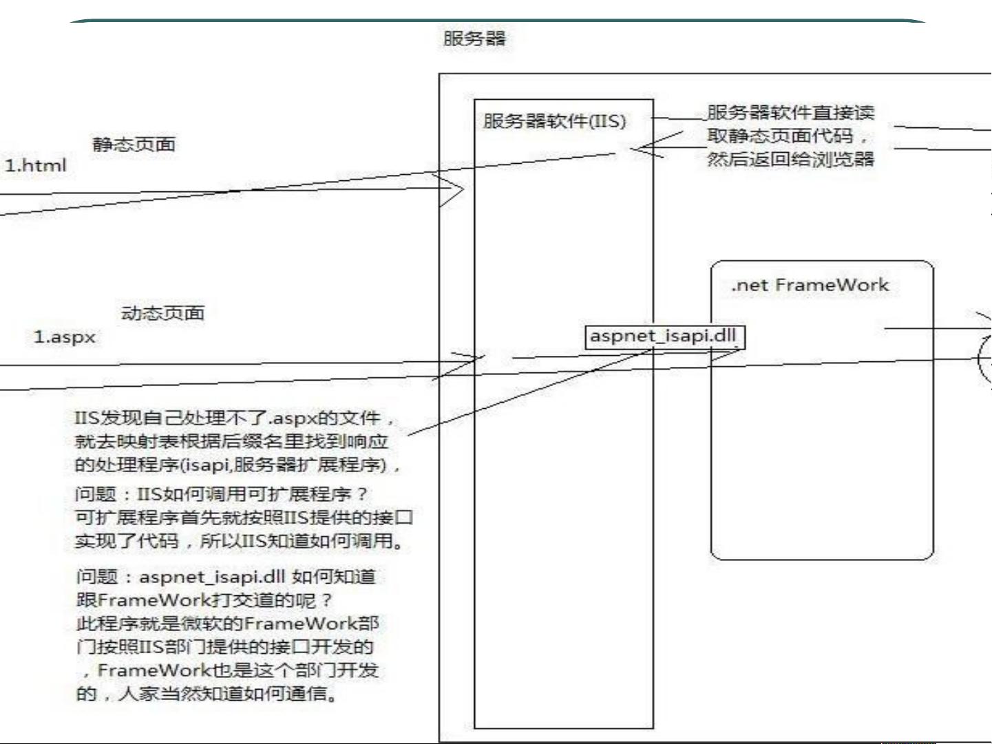 aspnet增改功能具体如何实现?详细步骤与最佳实践探讨! 第1张 aspnet增改功能具体如何实现?详细步骤与最佳实践探讨! 第1张