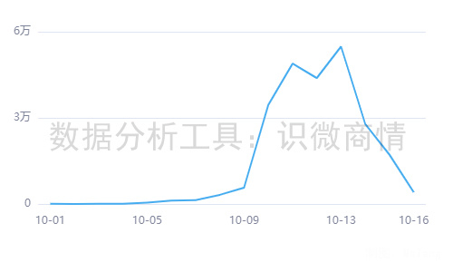 公众趋势分析1111活动是什么?2024年1111公众趋势分析活动最新解读 第1张 公众趋势分析1111活动是什么?2024年1111公众趋势分析活动最新解读 第1张