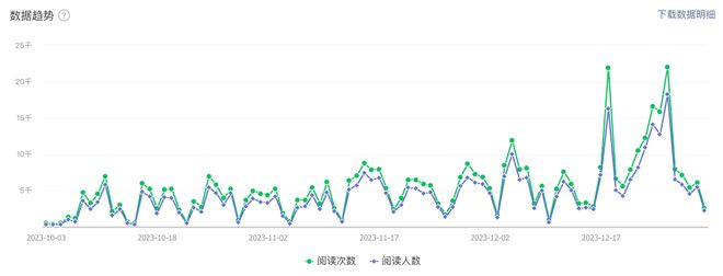公众趋势分析1111活动是什么?2024年1111公众趋势分析活动最新解读 第3张 公众趋势分析1111活动是什么?2024年1111公众趋势分析活动最新解读 第3张