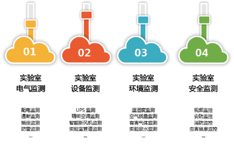 安全生产智能监控北京市重点实验室有何核心技术? 第3张 安全生产智能监控北京市重点实验室有何核心技术? 第3张