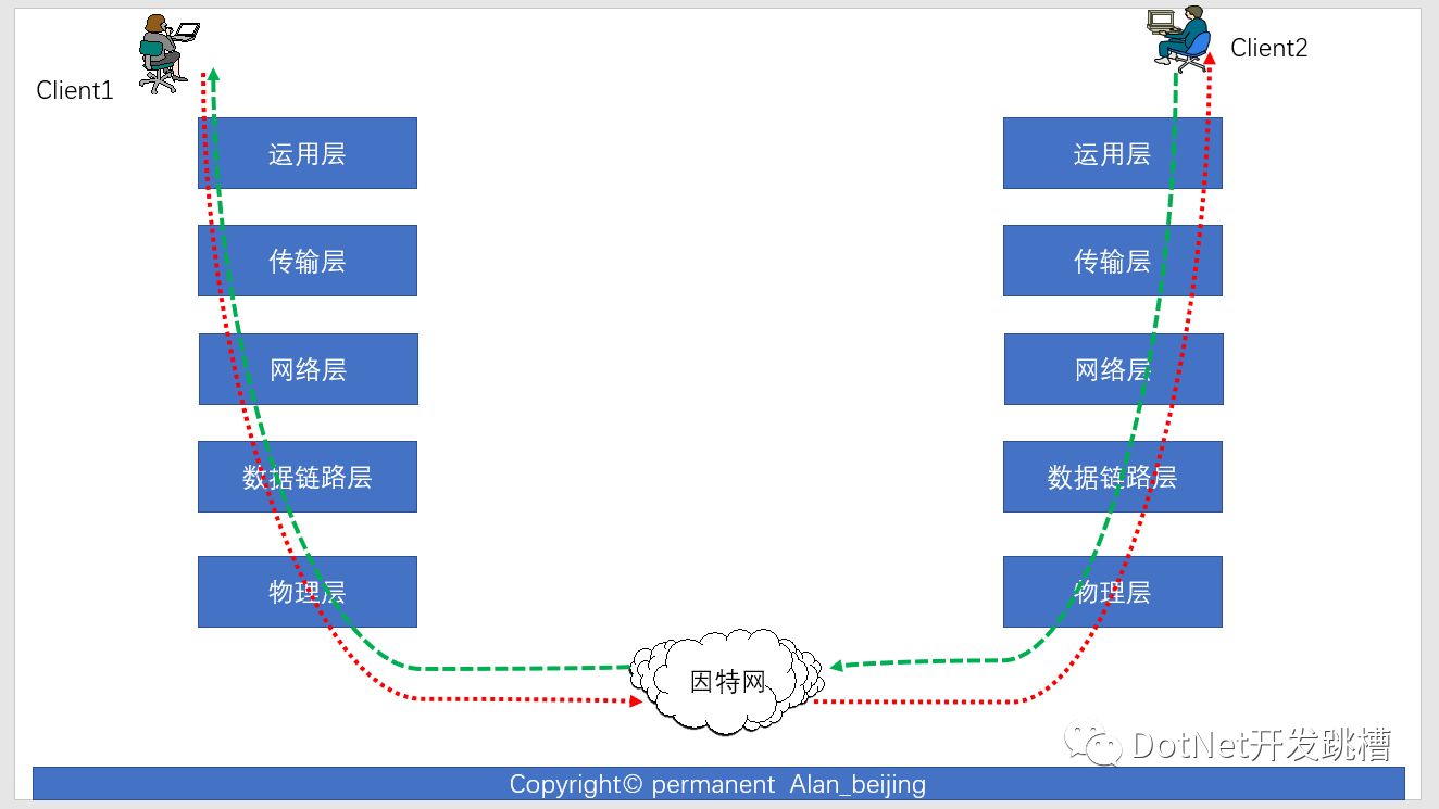 为什么ASP.NET实现级联下拉框效果需要实例讲解?其原理和步骤详解是什么? 第2张 为什么ASP.NET实现级联下拉框效果需要实例讲解?其原理和步骤详解是什么? 第2张