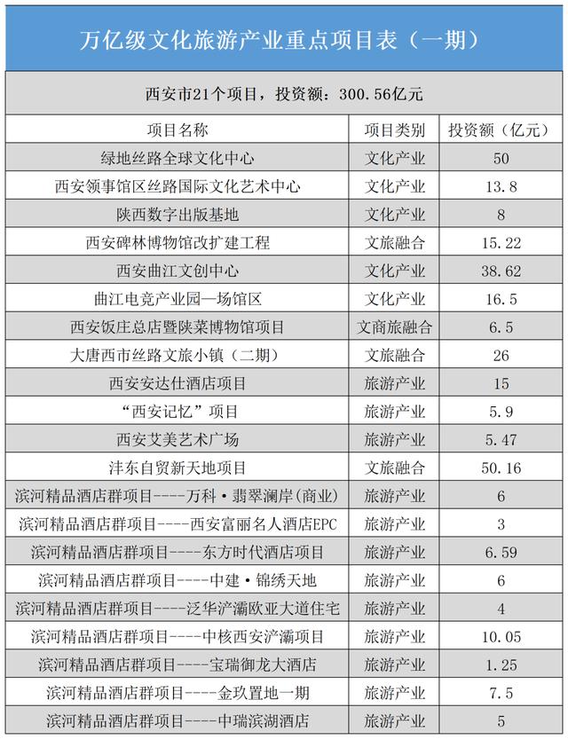 陕西网站开发价格是多少,陕西做个网站要多少钱? 第3张 陕西网站开发价格是多少,陕西做个网站要多少钱? 第3张