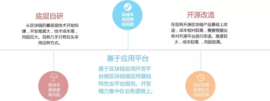 互联网平台开发方案怎么做,包含哪些内容? 第1张 互联网平台开发方案怎么做,包含哪些内容? 第1张