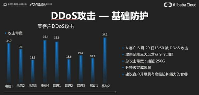 如何合理选择防分布攻破报价?性价比与安全性能如何权衡? 第2张 如何合理选择防分布攻破报价?性价比与安全性能如何权衡? 第2张