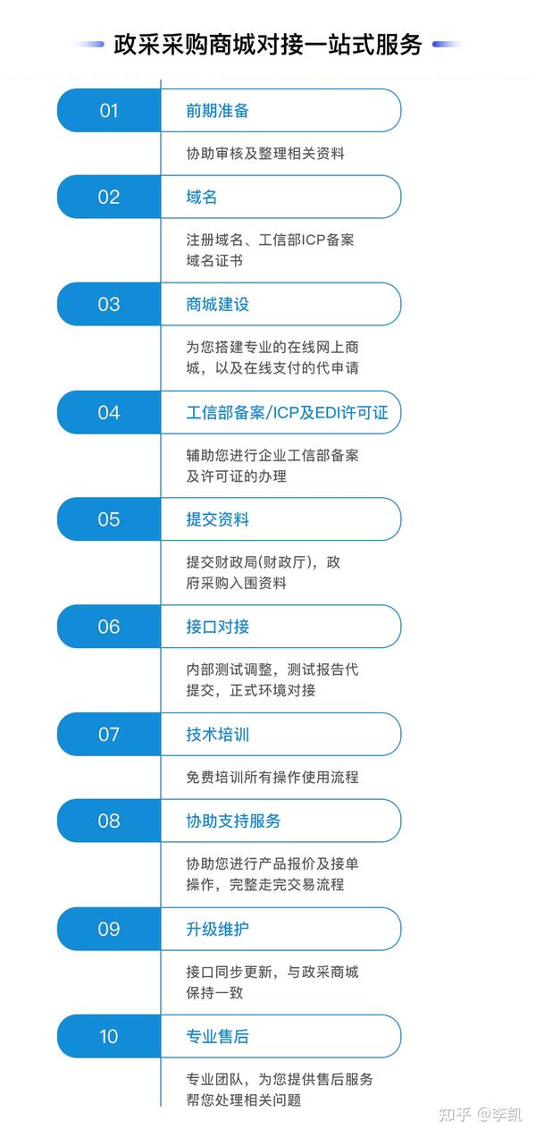 采购网对接商城开发怎么做?采购网对接商城开发费用及流程详解 第1张 采购网对接商城开发怎么做?采购网对接商城开发费用及流程详解 第1张