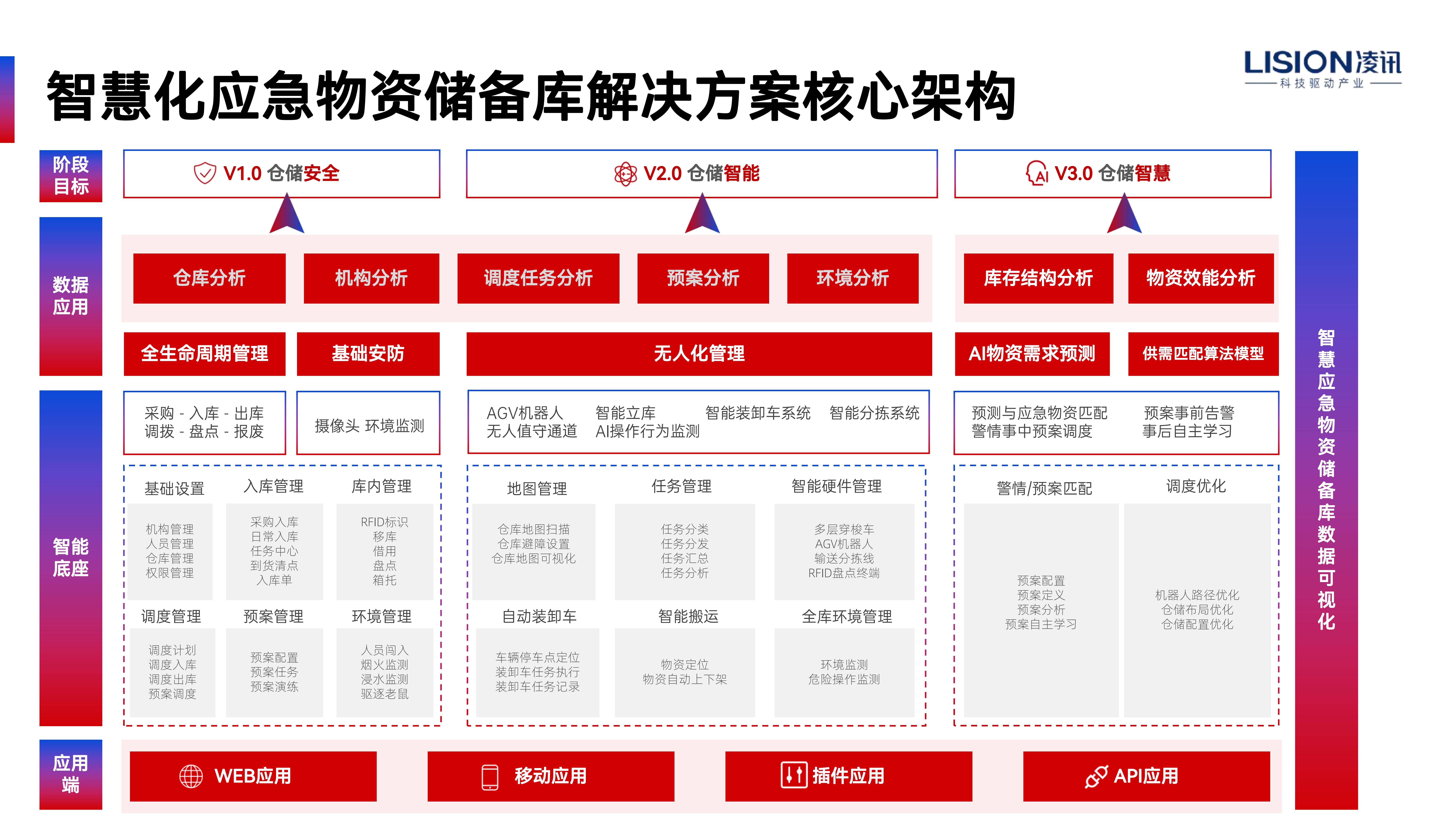 安全生产应急资源数据库管理系统如何高效提升应急响应效率? 第2张 安全生产应急资源数据库管理系统如何高效提升应急响应效率? 第2张