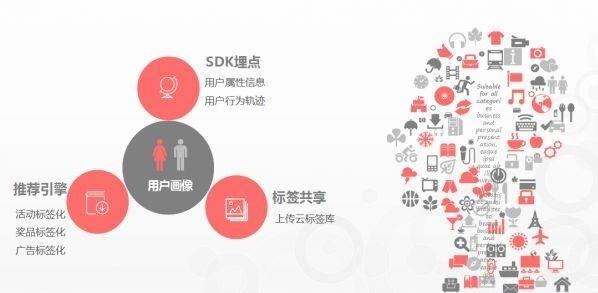 微信个性化软件开发,如何实现用户需求精准匹配的奥秘? 第1张 微信个性化软件开发,如何实现用户需求精准匹配的奥秘? 第1张