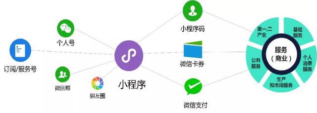 微信个性化软件开发,如何实现用户需求精准匹配的奥秘? 第2张 微信个性化软件开发,如何实现用户需求精准匹配的奥秘? 第2张