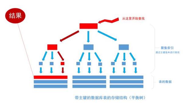 非关系型数据库索引原理究竟有何独特之处?为何备受关注? 第2张 非关系型数据库索引原理究竟有何独特之处?为何备受关注? 第2张