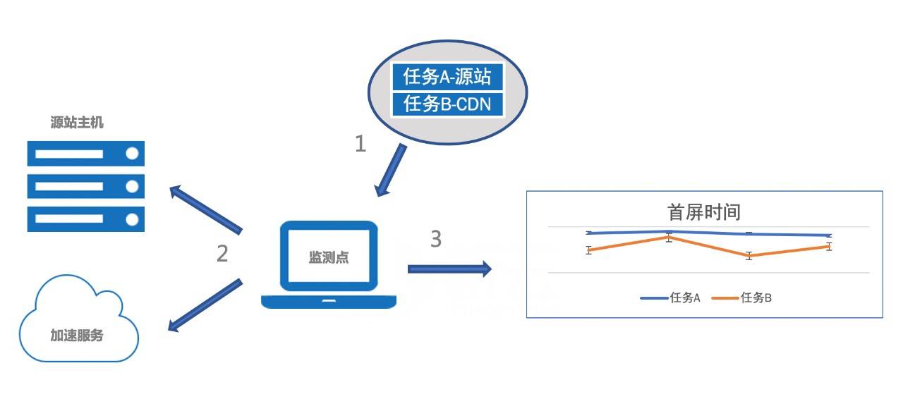为何随着时间推移,CDN请求数量持续攀升,背后原因究竟是什么? 第3张 为何随着时间推移,CDN请求数量持续攀升,背后原因究竟是什么? 第3张
