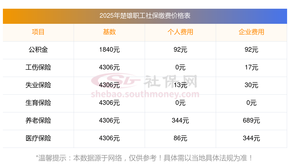楚雄网站开发哪家好,楚雄网站建设费用一般多少钱? 第1张 楚雄网站开发哪家好,楚雄网站建设费用一般多少钱? 第1张