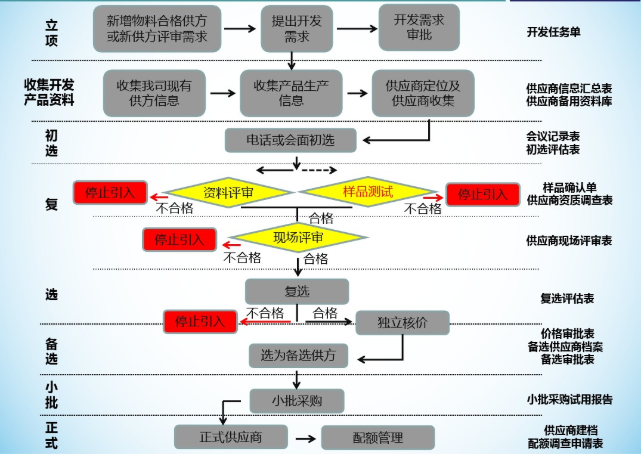 开发供应商网站有哪些具体的方法和步骤? 第2张 开发供应商网站有哪些具体的方法和步骤? 第2张