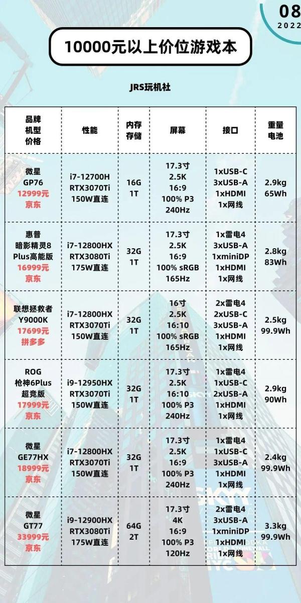 3500游戏电脑配置多少钱？3500元游戏电脑配置推荐2024 第2张