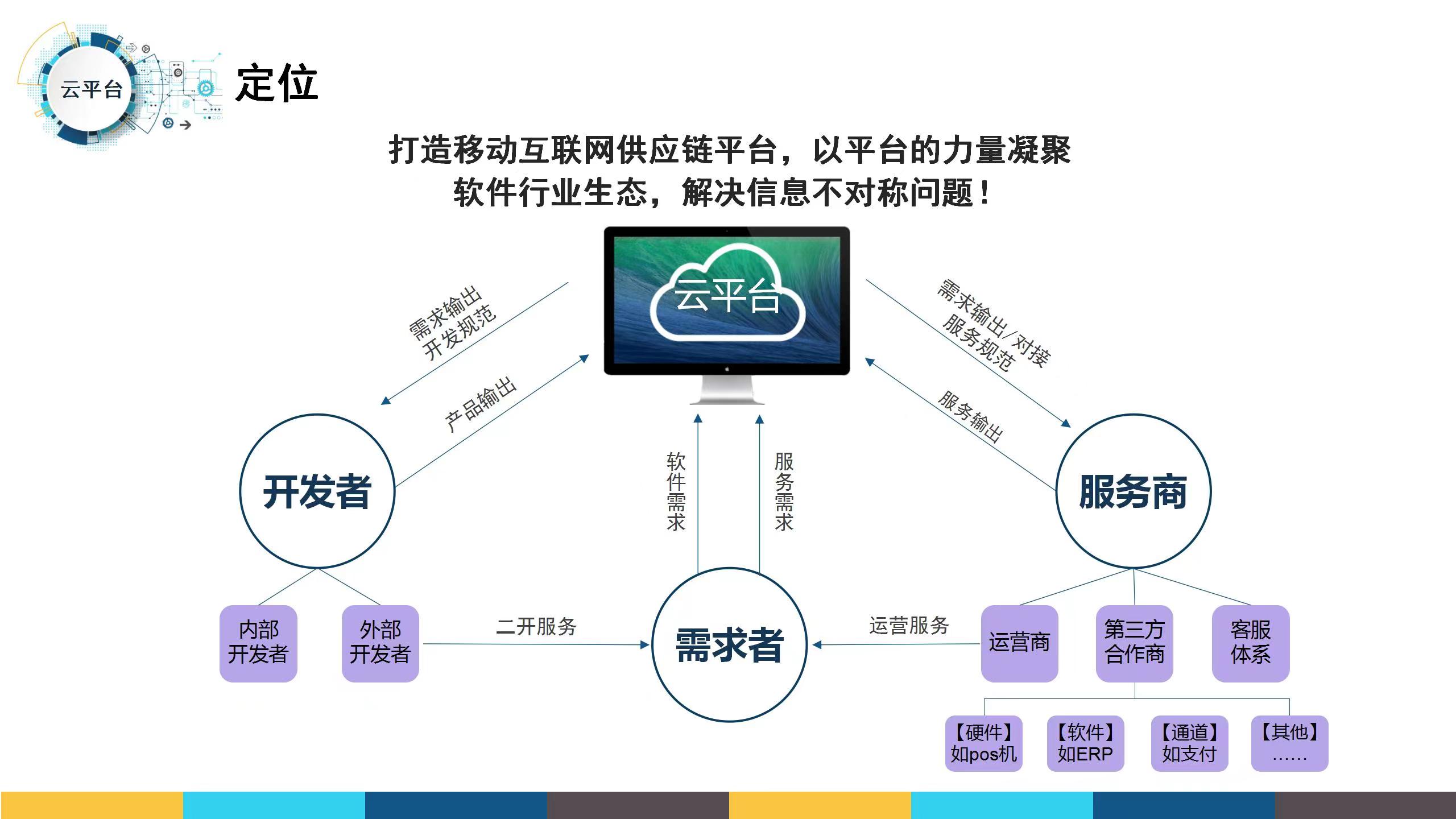 开发供应商网站有哪些具体的方法和步骤? 第3张 开发供应商网站有哪些具体的方法和步骤? 第3张