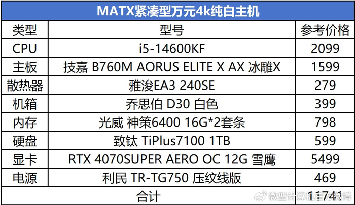 3500游戏电脑配置多少钱？3500元游戏电脑配置推荐2024 第1张