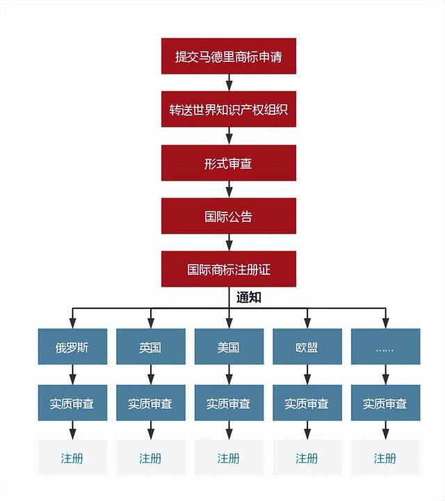 国际网站域名注册流程复杂吗?新手注册国际域名需注意哪些关键事项? 第3张 国际网站域名注册流程复杂吗?新手注册国际域名需注意哪些关键事项? 第3张