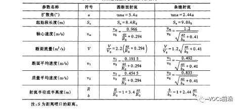 辐流式管径计算公式究竟如何得出?影响因素有哪些? 第2张 辐流式管径计算公式究竟如何得出?影响因素有哪些? 第2张