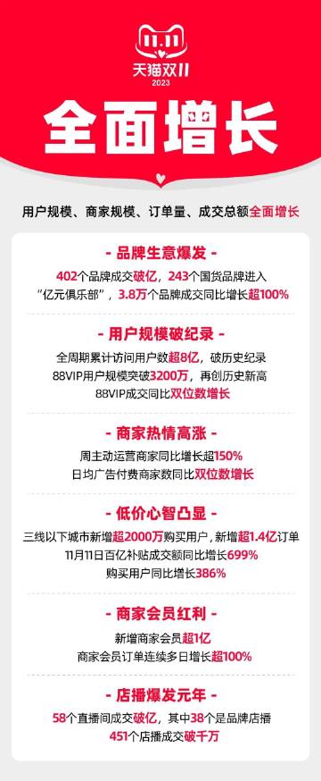 上海电商网站开发多少钱,制作费用明细是怎样的 第2张 上海电商网站开发多少钱,制作费用明细是怎样的 第2张