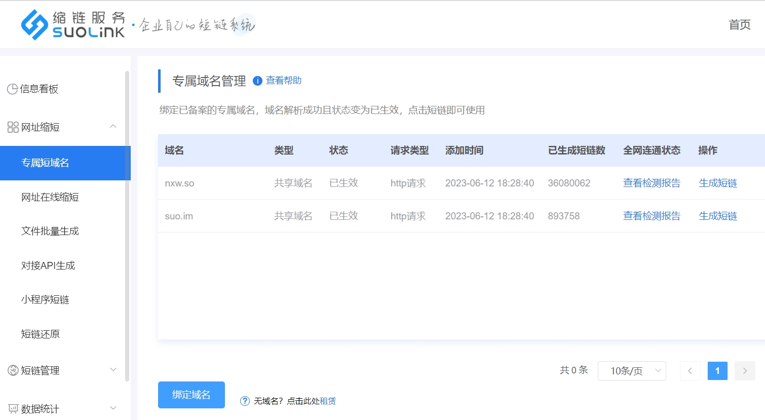 什么是短链域名 第1张 什么是短链域名 第1张