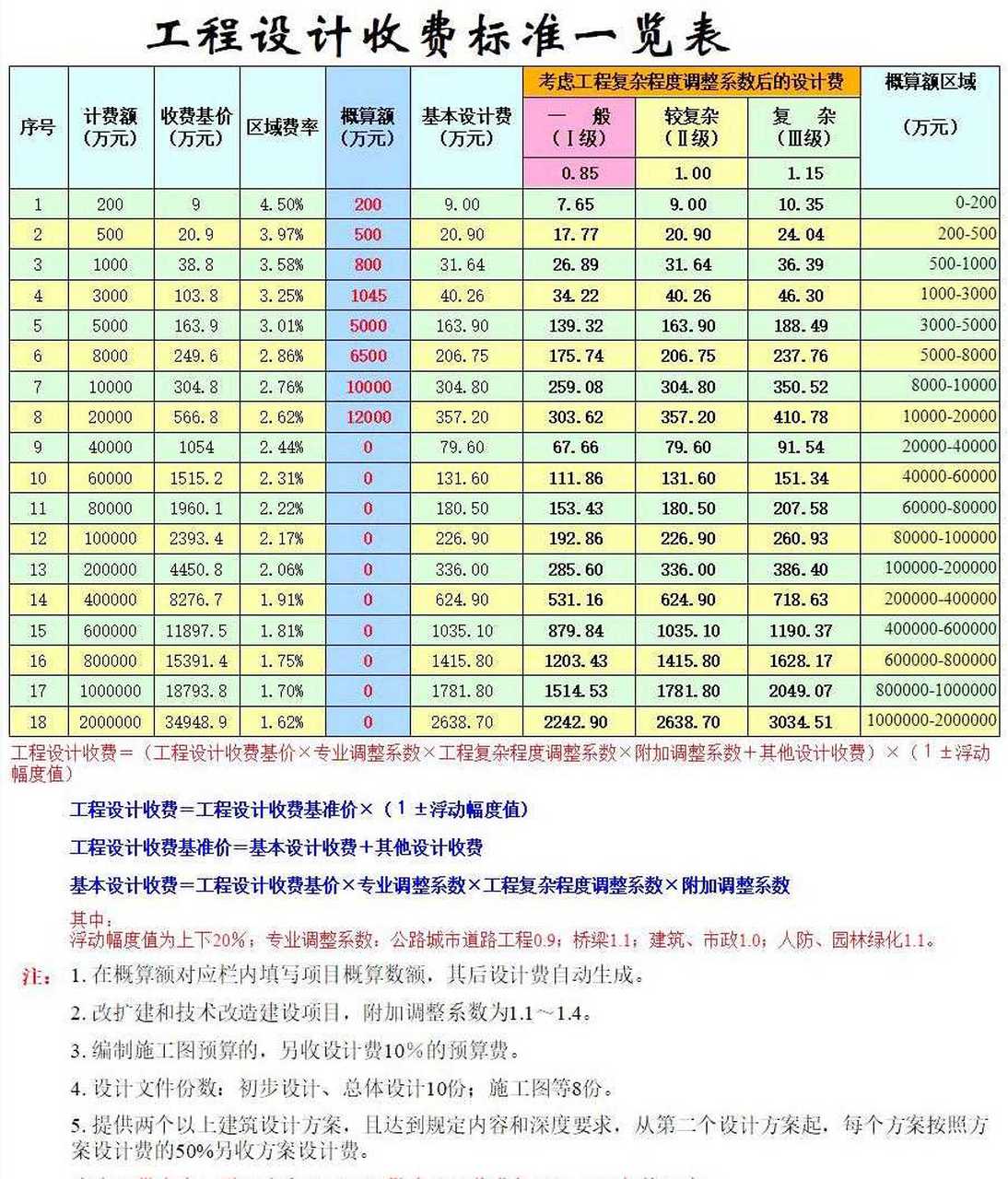 上海电商网站开发多少钱,制作费用明细是怎样的 第3张 上海电商网站开发多少钱,制作费用明细是怎样的 第3张