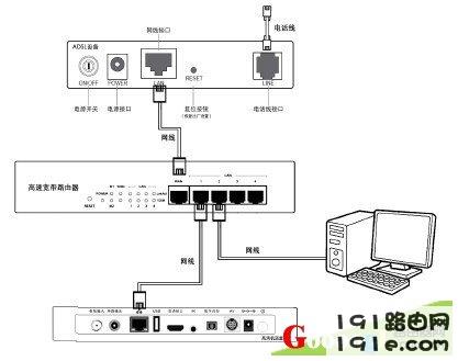 广电机顶盒宽带怎么设置,广电机顶盒宽带设置教程 第3张 广电机顶盒宽带怎么设置,广电机顶盒宽带设置教程 第3张