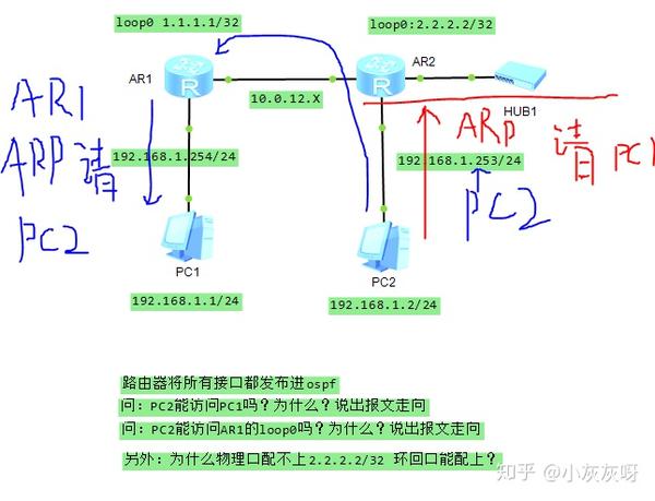 如何配置ARP代理?一文详解网络环境下的步骤与常见问题排查 第2张 如何配置ARP代理?一文详解网络环境下的步骤与常见问题排查 第2张