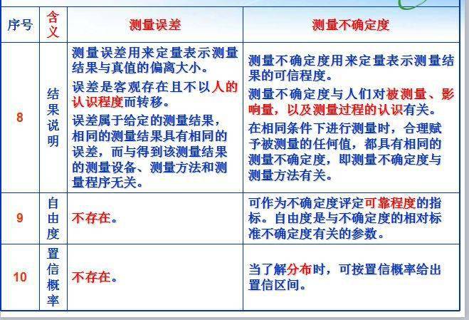 安全监测数据粗差检验方法有哪些及如何选择? 第1张 安全监测数据粗差检验方法有哪些及如何选择? 第1张