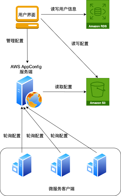 aspnet云服务器配置如何优化性能与安全性?30个关键步骤揭秘! 第1张 aspnet云服务器配置如何优化性能与安全性?30个关键步骤揭秘! 第1张