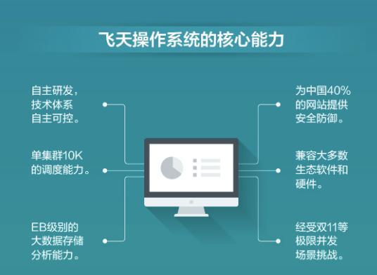 上天tm云操作系统,它如何引领行业变革?揭秘其核心技术与市场前景 第3张 上天tm云操作系统,它如何引领行业变革?揭秘其核心技术与市场前景 第3张