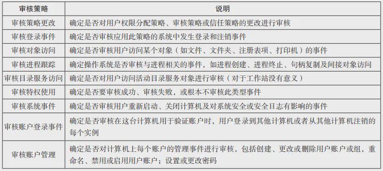 服务器访问审计如何有效追踪异常操作? 第2张 服务器访问审计如何有效追踪异常操作? 第2张