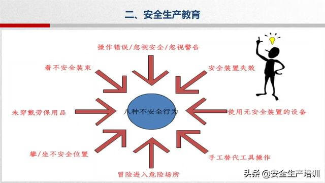 安全生产基本常识具体包含哪些核心内容？ 第3张