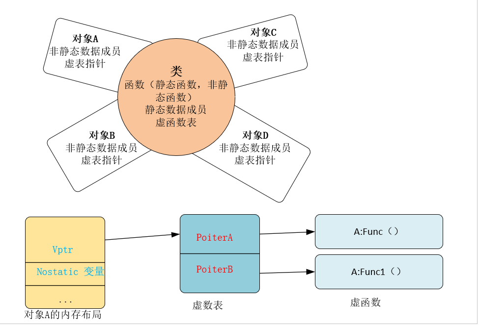 非关系型数据库赋值,与传统关系型有何本质区别?应用场景有哪些? 第3张 非关系型数据库赋值,与传统关系型有何本质区别?应用场景有哪些? 第3张